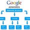 jasa adwords